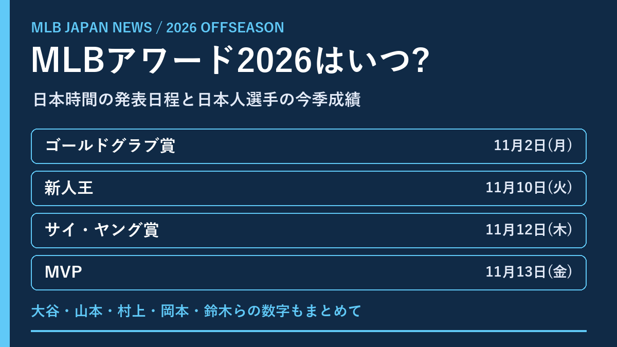 MLBアワード2026の発表日程(日本時間)と日本人選手の今季成績