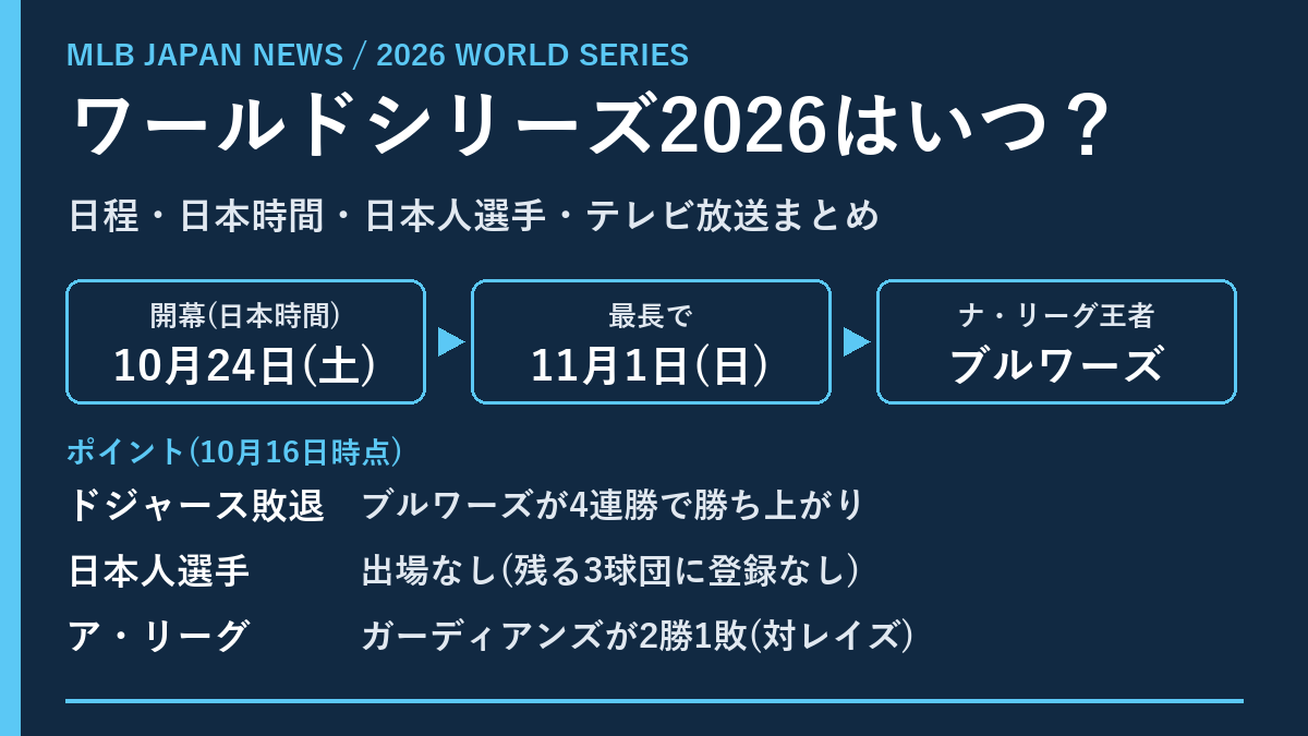 ワールドシリーズ2026はいつ?日程・日本時間・日本人選手・テレビ放送まとめ